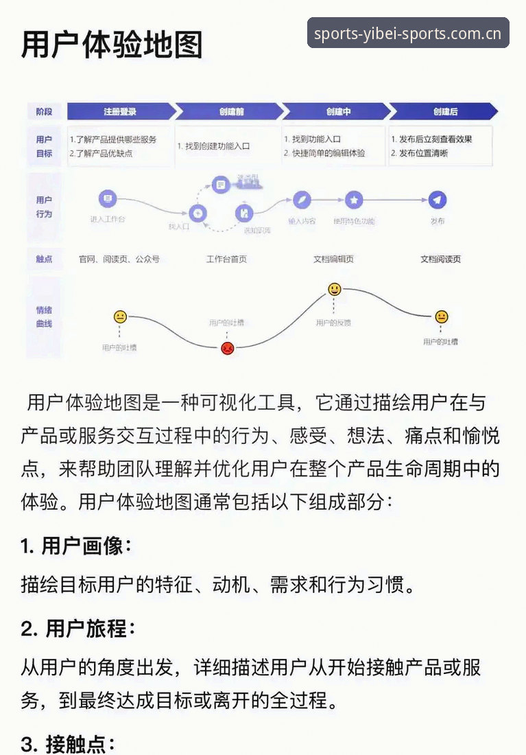 易倍体育怎么样 易倍体育怎么样?从YIBEI.COM平台架构到用户体验的深度分析